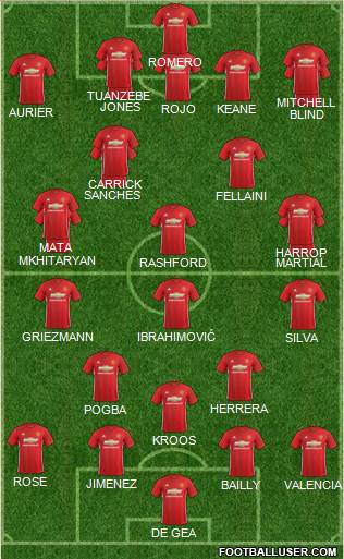 Manchester United Formation 2017