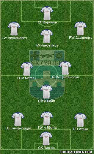 NK Osijek Formation 2017