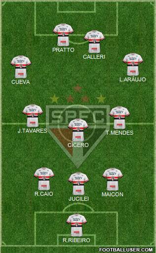 São Paulo FC Formation 2017