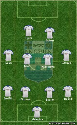 NK Osijek Formation 2017