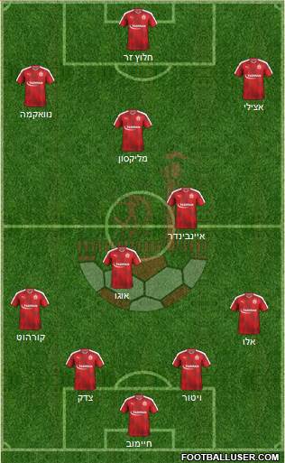 Hapoel Be'er-Sheva Formation 2017