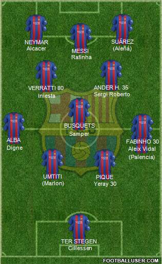 F.C. Barcelona Formation 2017