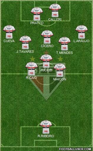 São Paulo FC Formation 2017