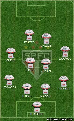 São Paulo FC Formation 2017