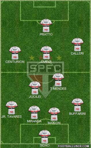 São Paulo FC Formation 2017