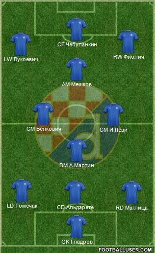 NK Dinamo Formation 2017