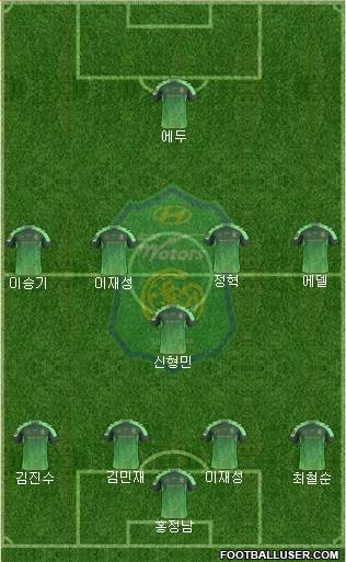 Jeonbuk Hyundai Motors Formation 2017