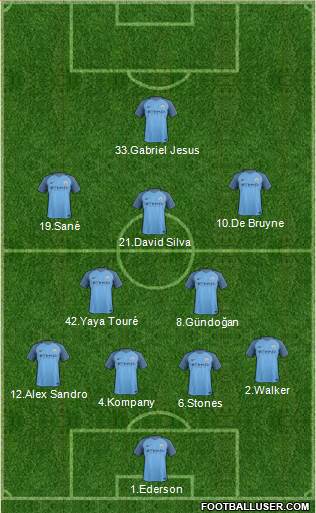 Manchester City Formation 2017