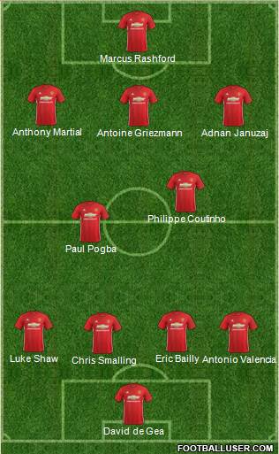Manchester United Formation 2017