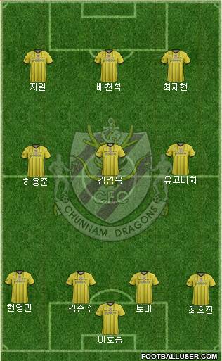 Chunnam Dragons Formation 2017