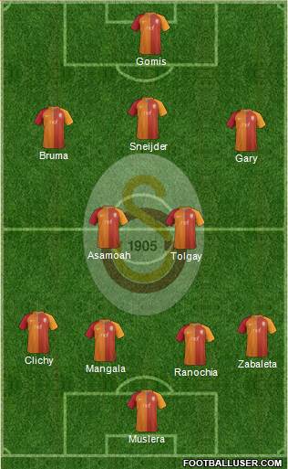 Galatasaray SK Formation 2017