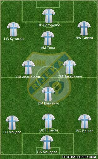 HNK Rijeka Formation 2017