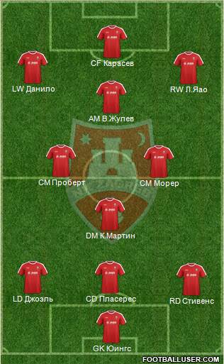 NK Zagreb Formation 2017
