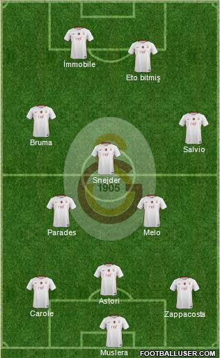 Galatasaray SK Formation 2017