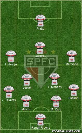São Paulo FC Formation 2017
