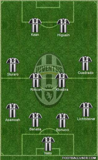 Juventus Formation 2017