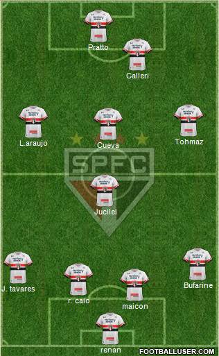 São Paulo FC Formation 2017