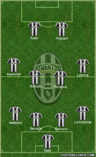 Juventus Formation 2017