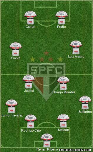 São Paulo FC Formation 2017
