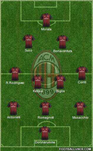 A.C. Milan Formation 2017