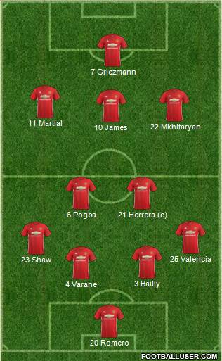Manchester United Formation 2017