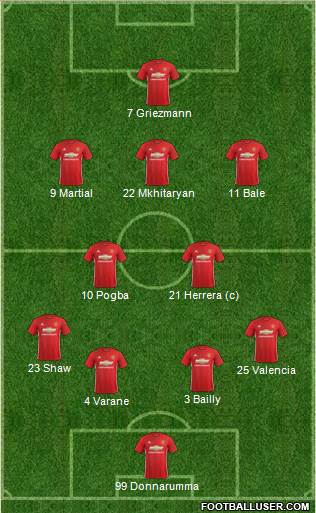 Manchester United Formation 2017