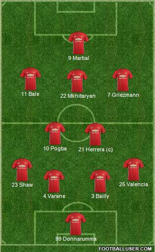 Manchester United Formation 2017