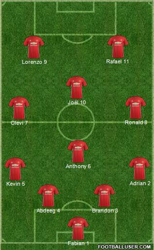 Manchester United Formation 2017