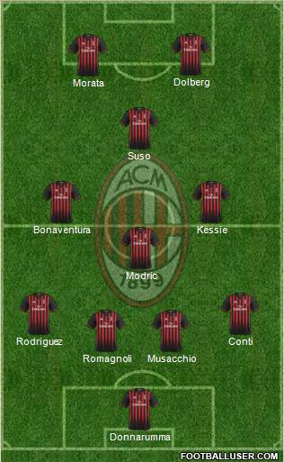 A.C. Milan Formation 2017