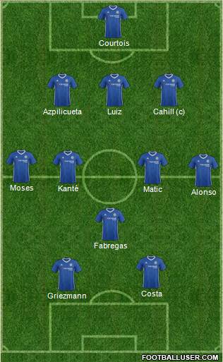 Chelsea Formation 2017