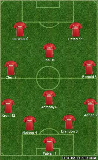 Manchester United Formation 2017