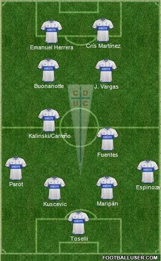CD Universidad Católica Formation 2017