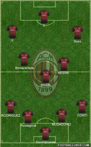 A.C. Milan Formation 2017
