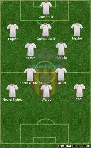 Valencia C.F., S.A.D. Formation 2017