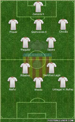 Valencia C.F., S.A.D. Formation 2017