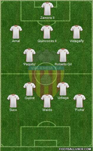 Valencia C.F., S.A.D. Formation 2017
