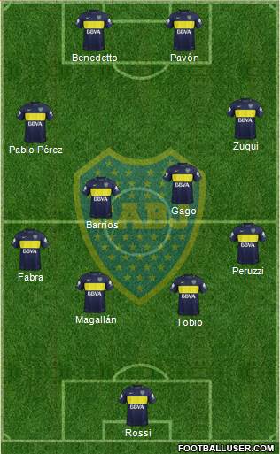 Boca Juniors Formation 2017