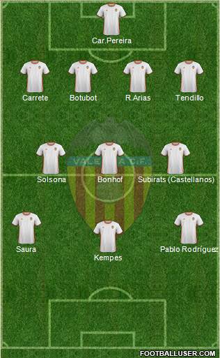 Valencia C.F., S.A.D. Formation 2017