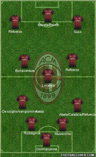 A.C. Milan Formation 2017