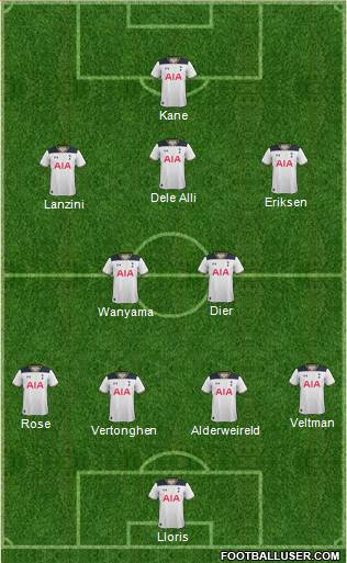Tottenham Hotspur Formation 2017