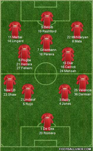 Manchester United Formation 2017