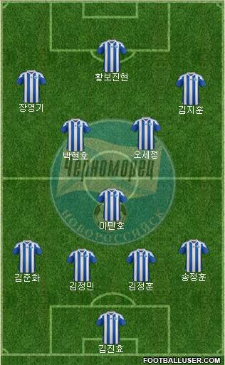 Chernomorets Novorossiysk Formation 2017