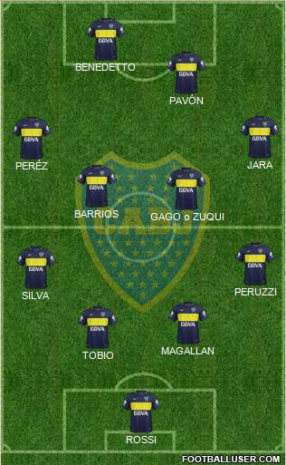 Boca Juniors Formation 2017