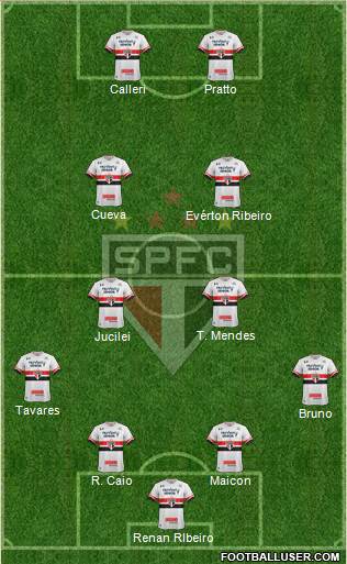 São Paulo FC Formation 2017