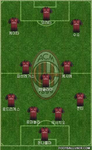 A.C. Milan Formation 2017