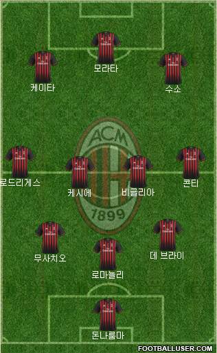 A.C. Milan Formation 2017