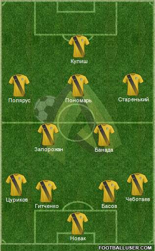 PFC Olexandriya Formation 2017