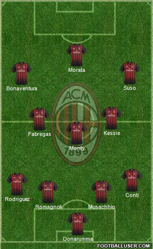 A.C. Milan Formation 2017