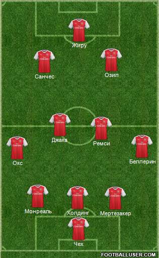 Arsenal Formation 2017