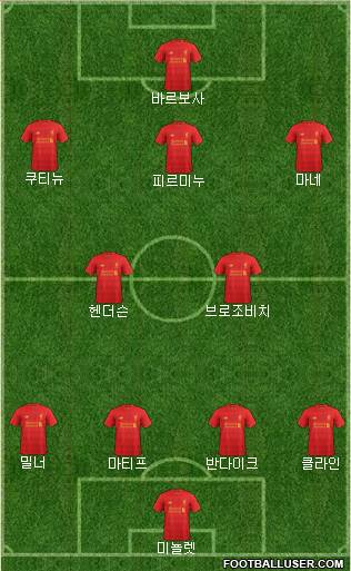 Liverpool Formation 2017